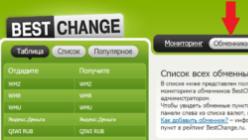 Bestchange (Бестчендж) – мониторинг обменников электронных валют