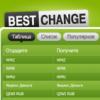 Bestchange (Бестчендж) – мониторинг обменников электронных валют